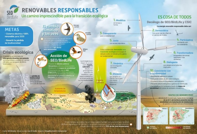 energía renovable fotovoltaica y eólica responsable 